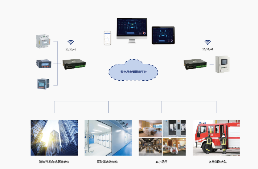 安全用電管理系統(tǒng).png 安全用電管理系統(tǒng).png