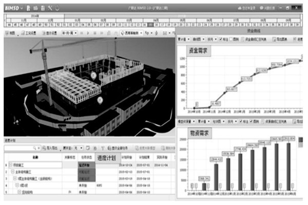 智能樓宇控制系統的模型呈現！