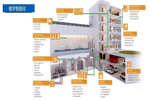樓宇控制系統的設計實操！