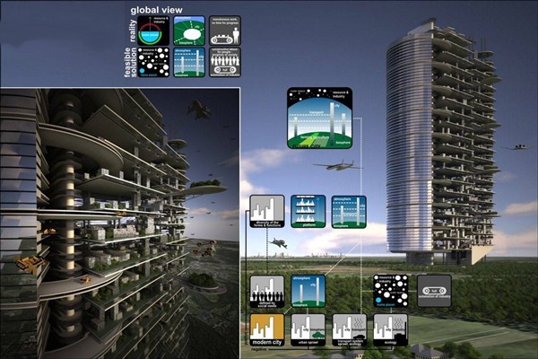 當下智能樓宇控制系統(tǒng)的影響力！