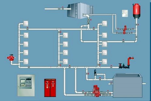 樓宇自控領(lǐng)域，如何設(shè)計好消防系統(tǒng)？