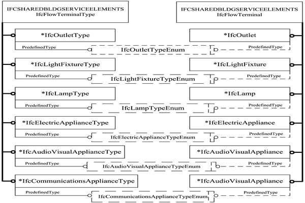 樓宇智能化IFC的前端設(shè)備數(shù)據(jù)描述！