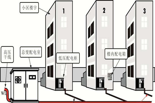 樓宇自動化系統的設備安全性尤為重要！