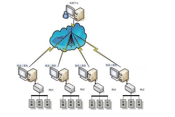 樓宇自動化現(xiàn)場總線的特點！