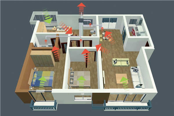 智能樓宇新風控制策略！