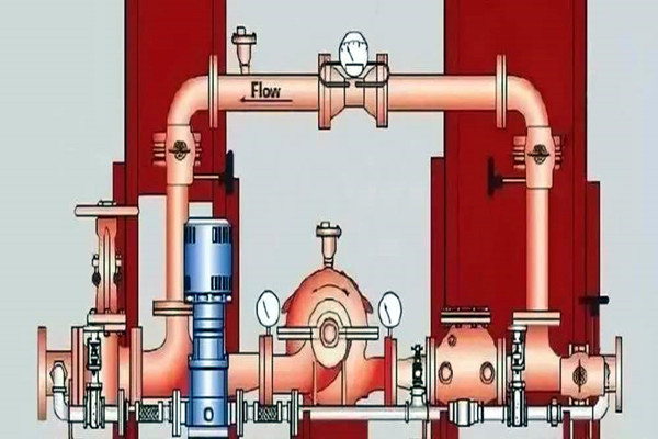 消防給水在樓宇智能化系統中有怎樣的表現呢？