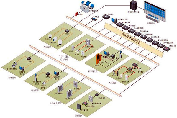 樓宇控制系統(tǒng)六大層次的集成設(shè)計(jì)！