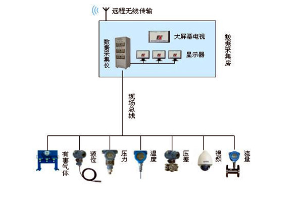 金格植論樓宇自動化系統現場總線技術的運用！