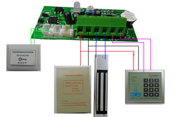 樓宇自控系統的“自控”體現在哪些方面？