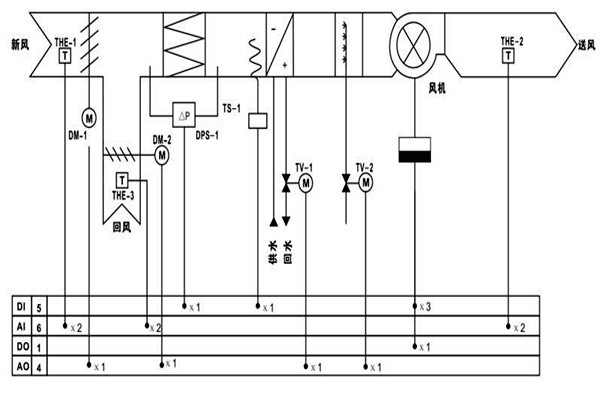 樓宇自控調(diào)節(jié)室內(nèi)溫度達到節(jié)能效果! 樓宇自控調(diào)節(jié)室內(nèi)溫度達到節(jié)能效果!
