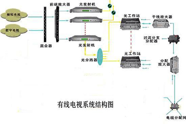 智能樓宇控制系統的信息設施如何搭建完備？