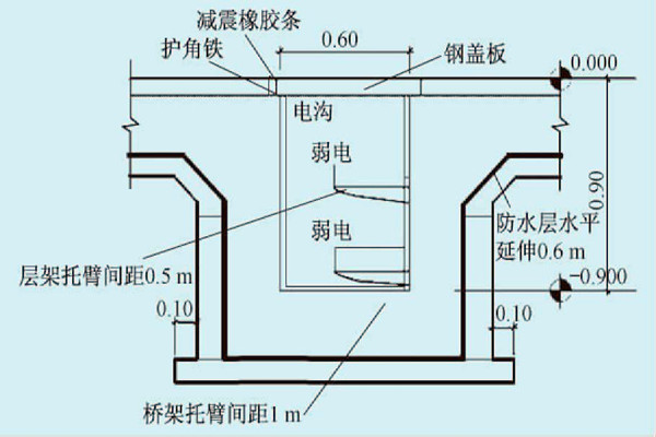 展廳樓宇自控系統的線路布線規劃！