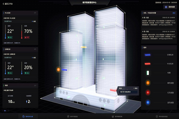 智能樓宇自控系統的應用現狀！