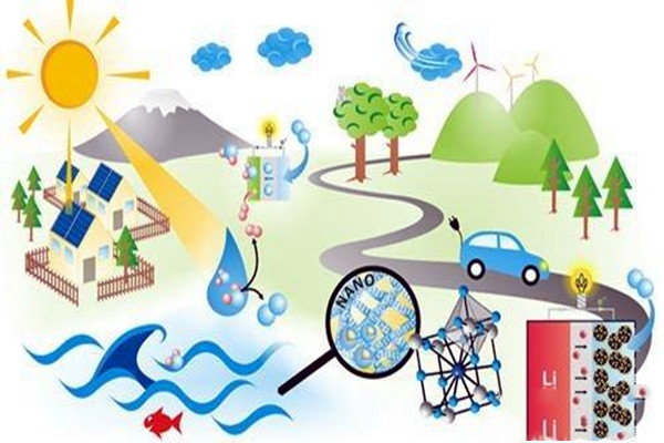 樓宇自控應(yīng)注重對(duì)新能源和新技術(shù)的開(kāi)發(fā)！