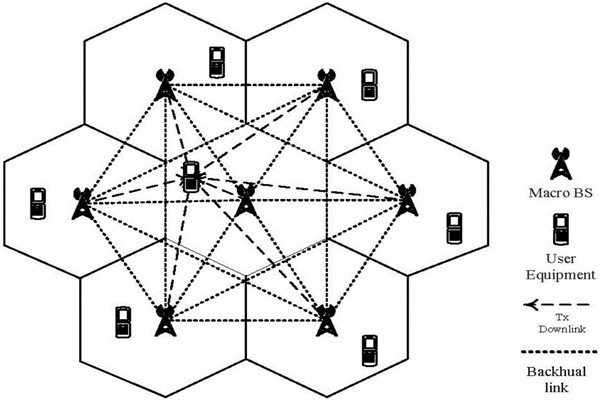 從集成的層次上看智能樓宇控制系統(tǒng)！