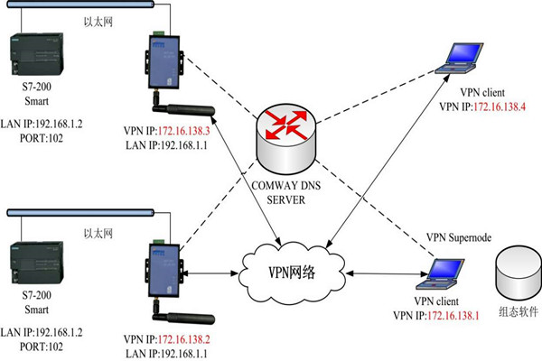 智能樓宇控制系統的幾種集成方式! 智能樓宇控制系統的幾種集成方式!
