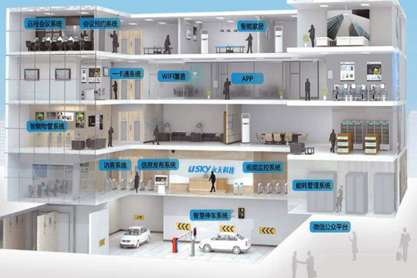 樓宇自動化需要專業(yè)技能，同樣需要實(shí)踐！