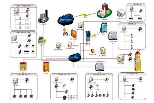 樓宇自控系統包括哪些? 樓宇自控系統包括哪些?