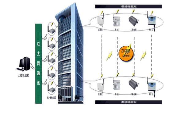 智能樓宇控制系統存在的意義！(圖1)