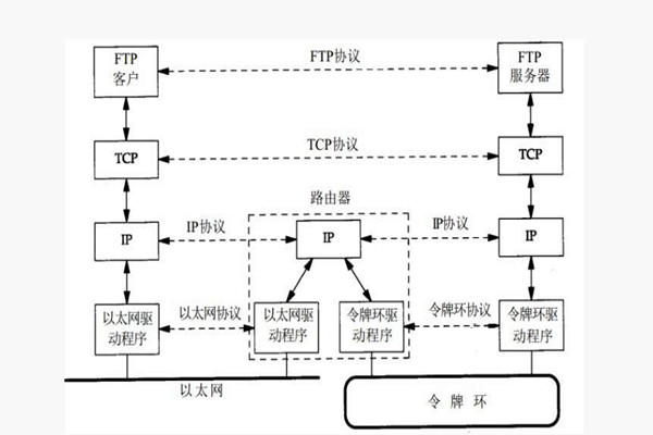 樓宇智能化系統構建TCP/IP網絡互連通信協議！
