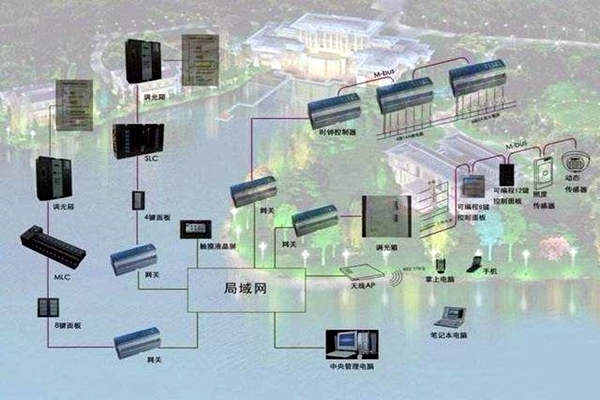 樓宇自控系統(tǒng)如何真正服務(wù)于人們？