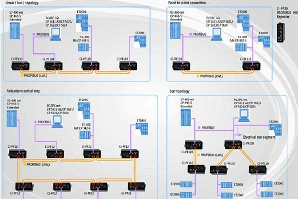 智能樓宇自控系統(tǒng)現(xiàn)場總線的體系結(jié)構(gòu)！(圖1)