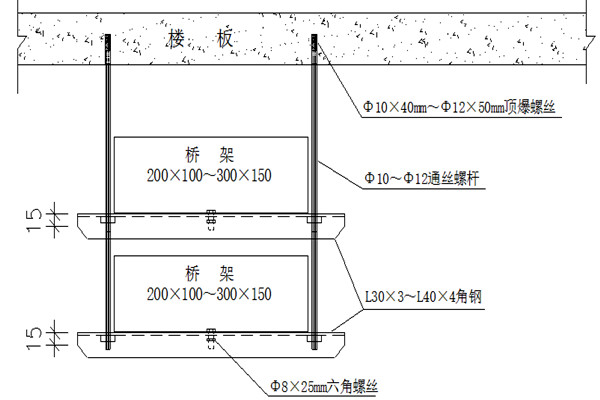 橋架安裝不合理會影響樓宇智能化的實現！(圖1)