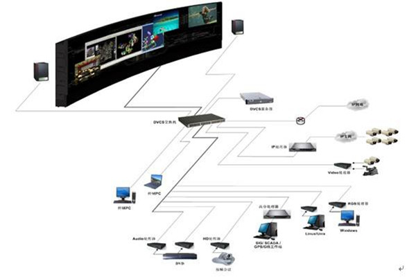 樓宇自控系統的自動化控制原理！(圖1)