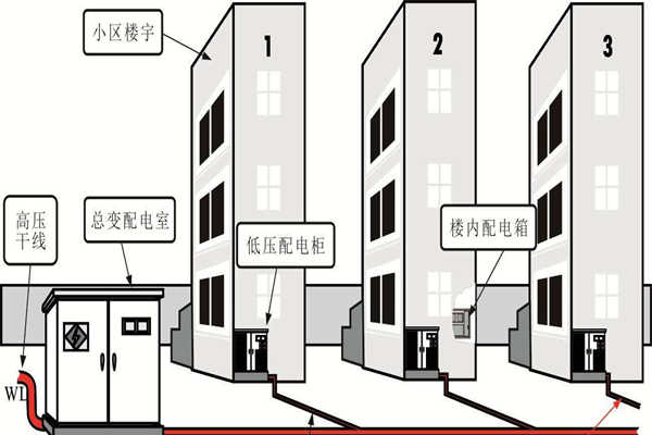 樓宇自動化系統(tǒng)的設備安全性尤為重要！(圖1)