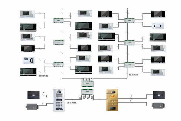 樓宇自控行之有效的布線系統(tǒng)！(圖1)